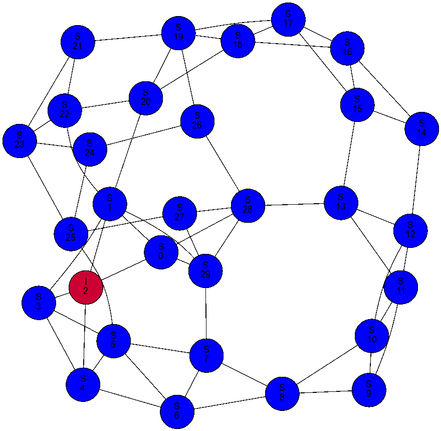 Animation of an SIR epidemic spreading on a network